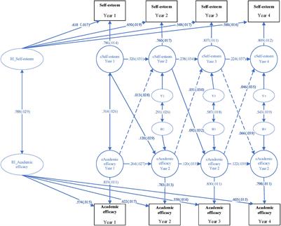 Longitudinal Relationship Between Self-Esteem and Academic Self-Efficacy Among College Students in China: Evidence From a Cross-Lagged Model